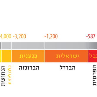 timeline-005